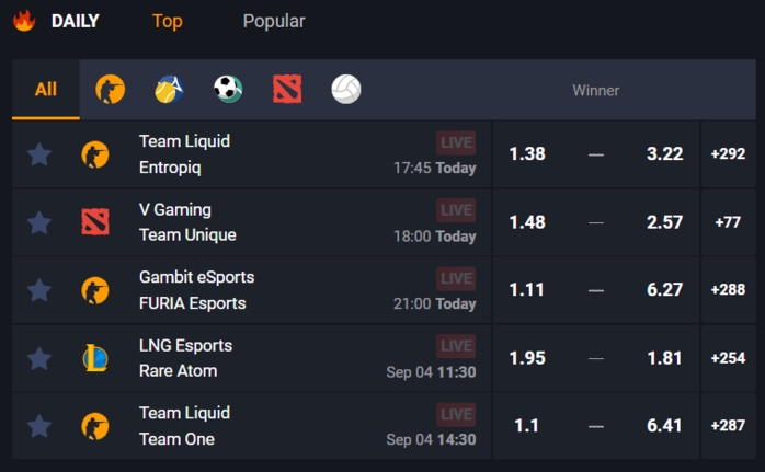 GGBet Esports